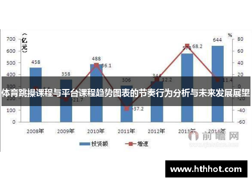 体育跳操课程与平台课程趋势图表的节奏行为分析与未来发展展望