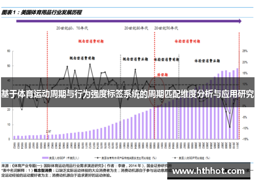 基于体育运动周期与行为强度标签系统的周期匹配维度分析与应用研究
